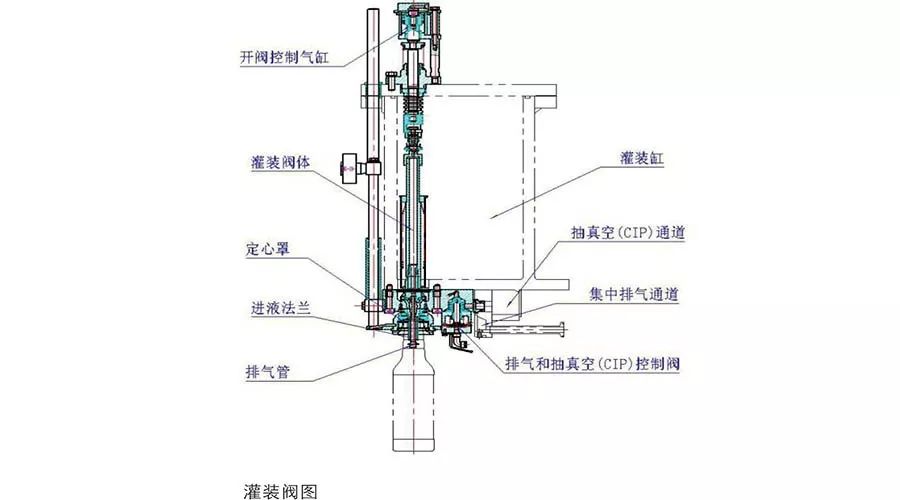合肥灌装设备